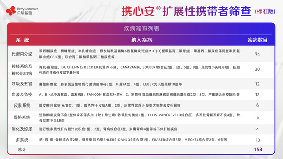 基于ACMG《指南》及中國人群特點，貝瑞基因重磅新品助力輔助生殖